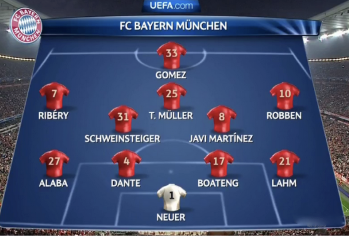 Bayern's 4-2-3-1 tactical diagram Munich