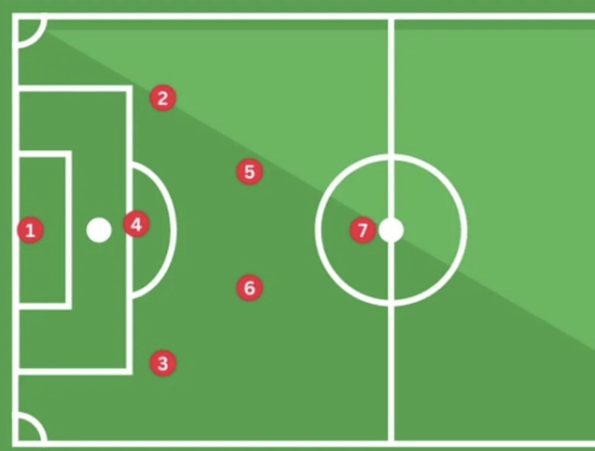 Overview of the 5-4-1 strategy