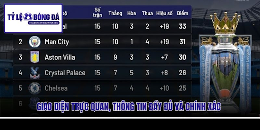 Standings information – Visual, clear and easy to monitor