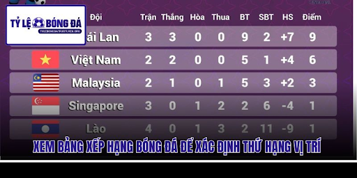 Updating football standings on football odds platforms – An overall view by each matchday