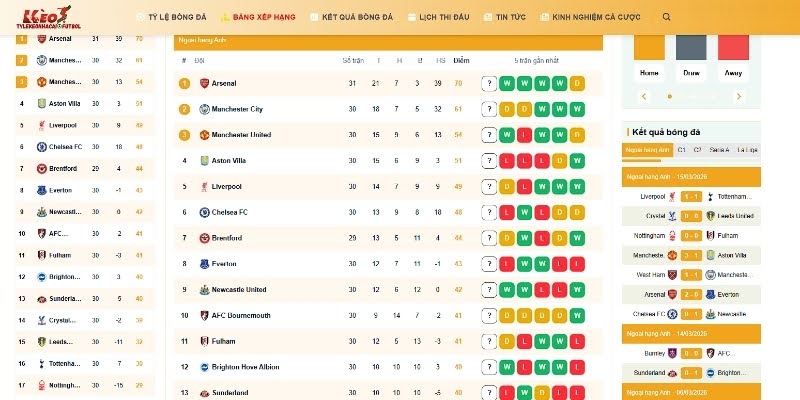 Thorough match analysis helps predict the exact number of cards.