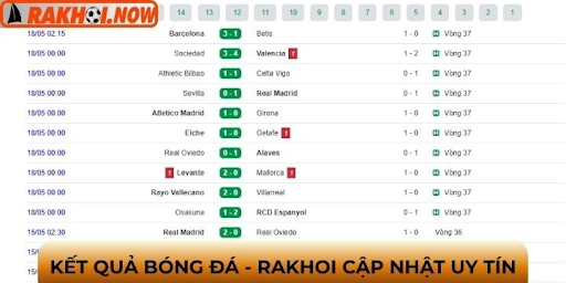 Betting Odds