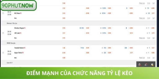 betting odds