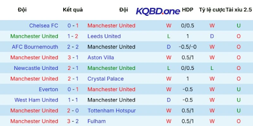 Bookmaker Odds Analysis at KQBD Requires Updated Pre-Match Data