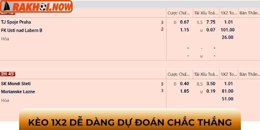 Betting Odds