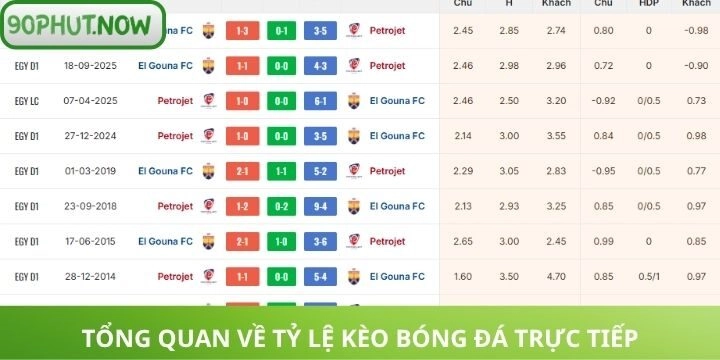 betting odds