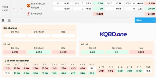 Bookmaker Odds Analysis at KQBD Requires Comparing Results with Each Market