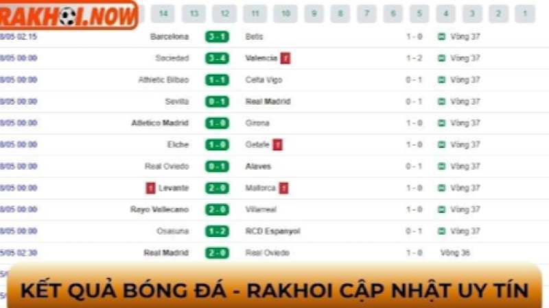 Betting Odds At Rakhoi: Comparing Lines Before A Match